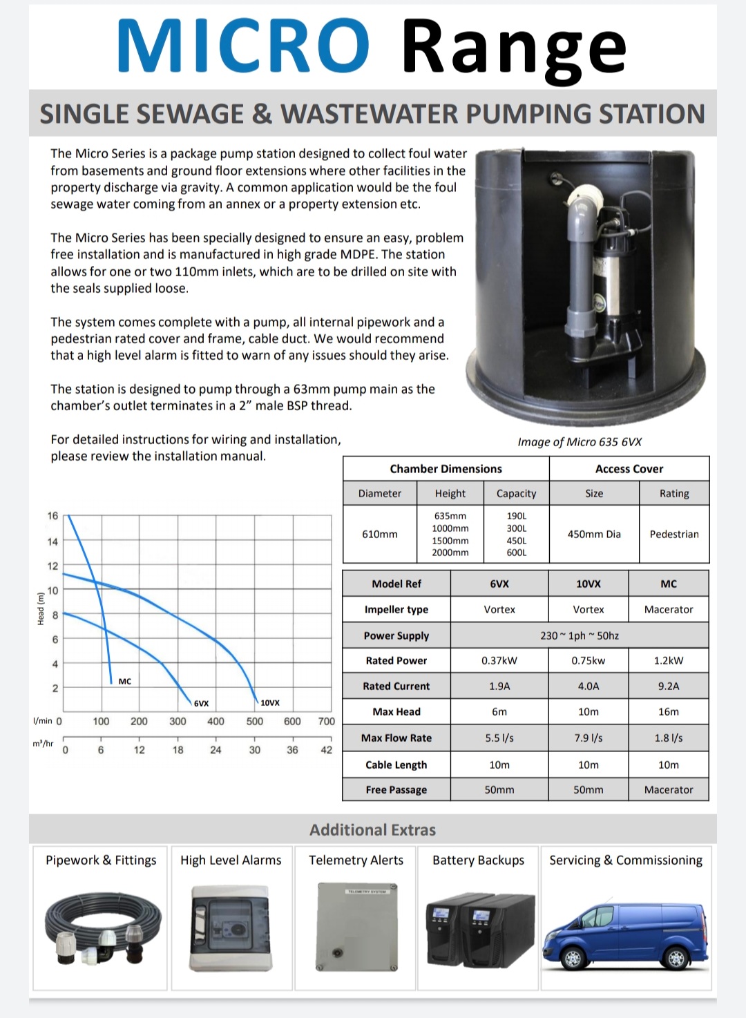 190 Litre Package Sewage Pumping Station – 610mm x 635mm – Macerator Pumps