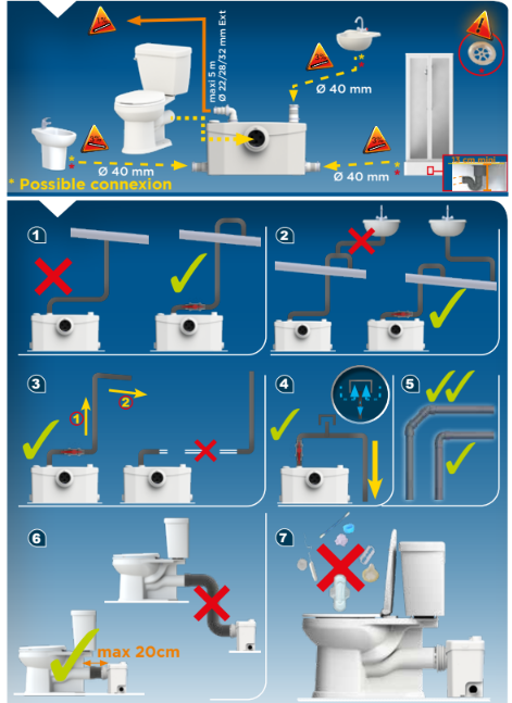 Saniflo Saniplus UP 6003 product information and specifications