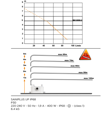 Saniflo Saniplus UP pumping distance and technical information