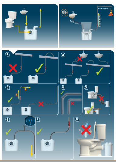 Saniflo Sanitop UP pipe installation