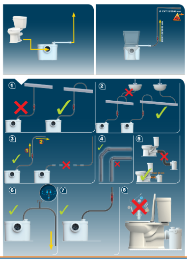 Saniflo UP 6001 installation pipework